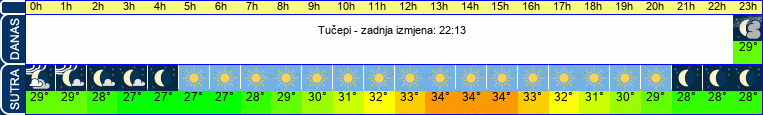 vrijeme