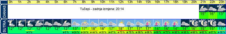 vrijeme