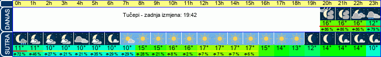 vrijeme
