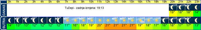 vrijeme