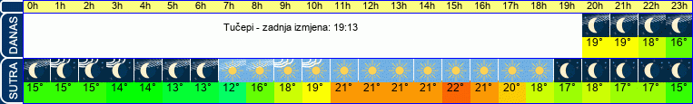 vrijeme