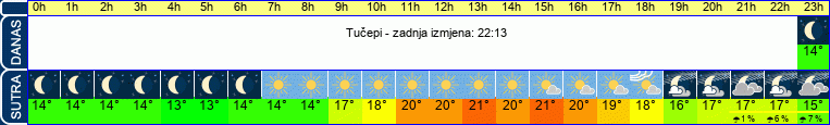 vrijeme
