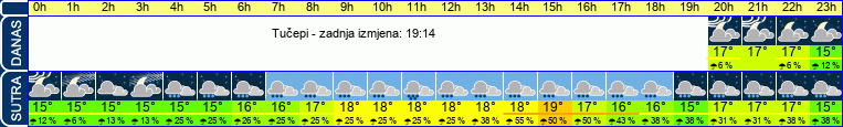 vrijeme