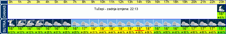 vrijeme