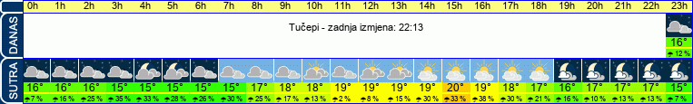 vrijeme