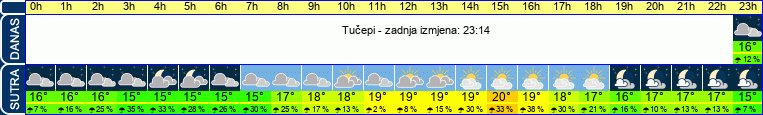 vrijeme