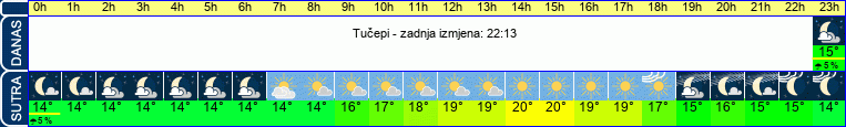 vrijeme