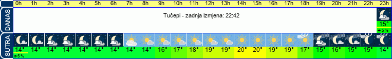 vrijeme