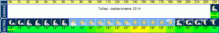 vrijeme