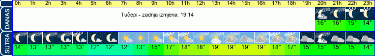 vrijeme