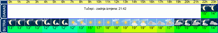 vrijeme