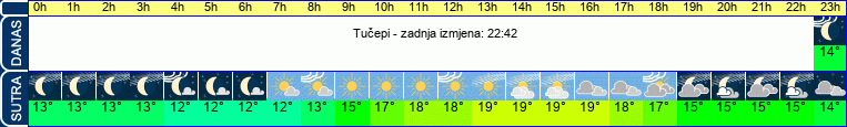 vrijeme