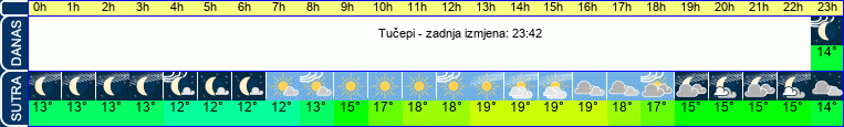 vrijeme