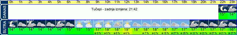 vrijeme