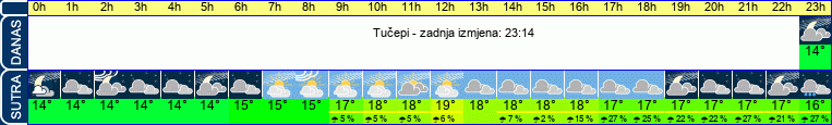 vrijeme