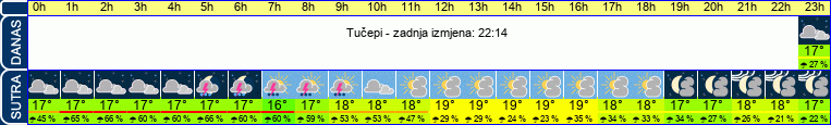 vrijeme