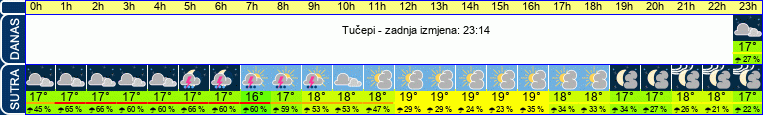 vrijeme
