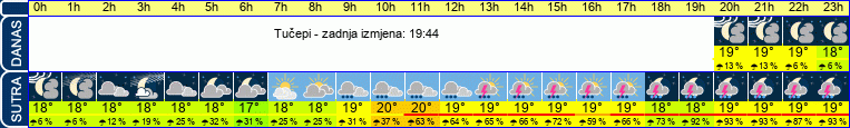 vrijeme