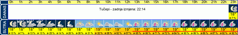 vrijeme