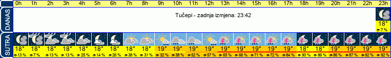 vrijeme