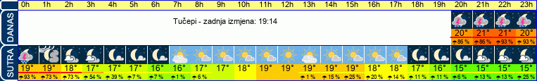 vrijeme
