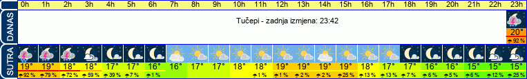 vrijeme