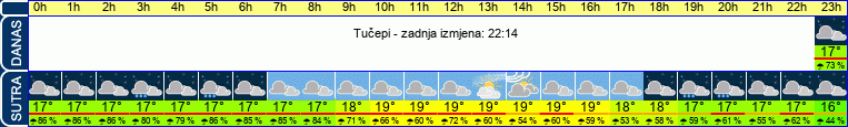 vrijeme