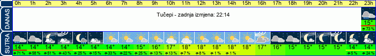 vrijeme
