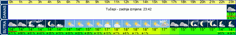 vrijeme