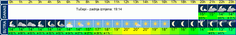 vrijeme