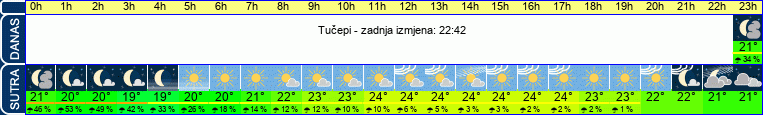 vrijeme