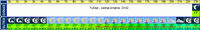 vrijeme