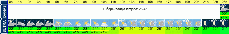 vrijeme