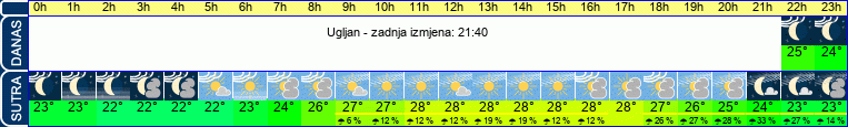 vrijeme