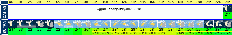 vrijeme