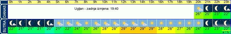 vrijeme