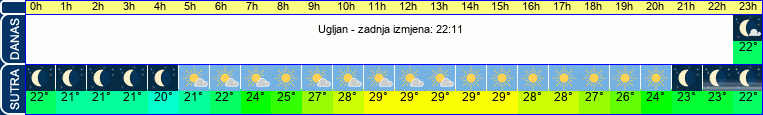 vrijeme