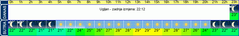 vrijeme