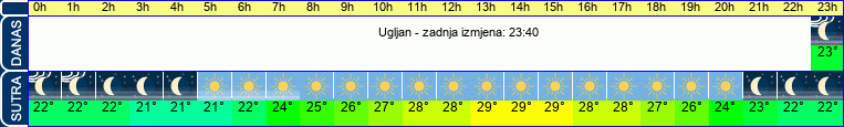vrijeme