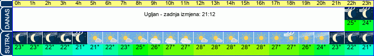 vrijeme