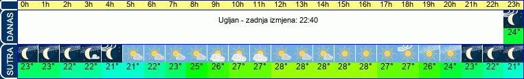 vrijeme