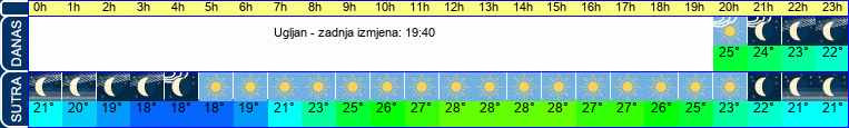 vrijeme