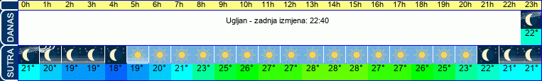 vrijeme