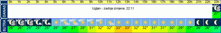 vrijeme