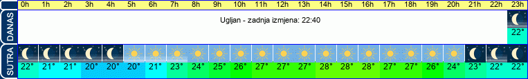 vrijeme