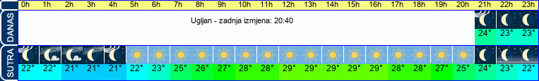 vrijeme