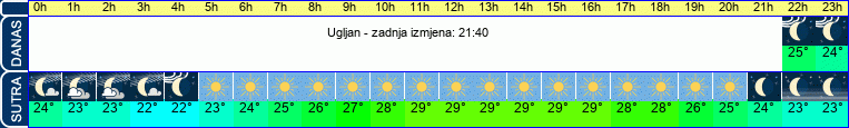 vrijeme