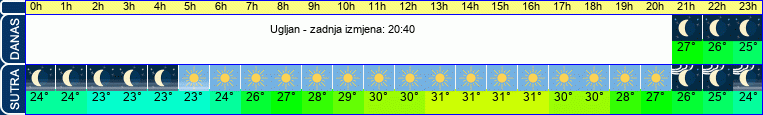 vrijeme