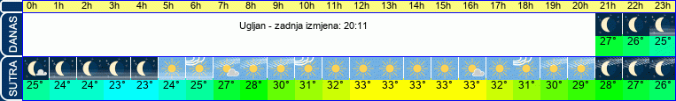 vrijeme
