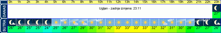 vrijeme